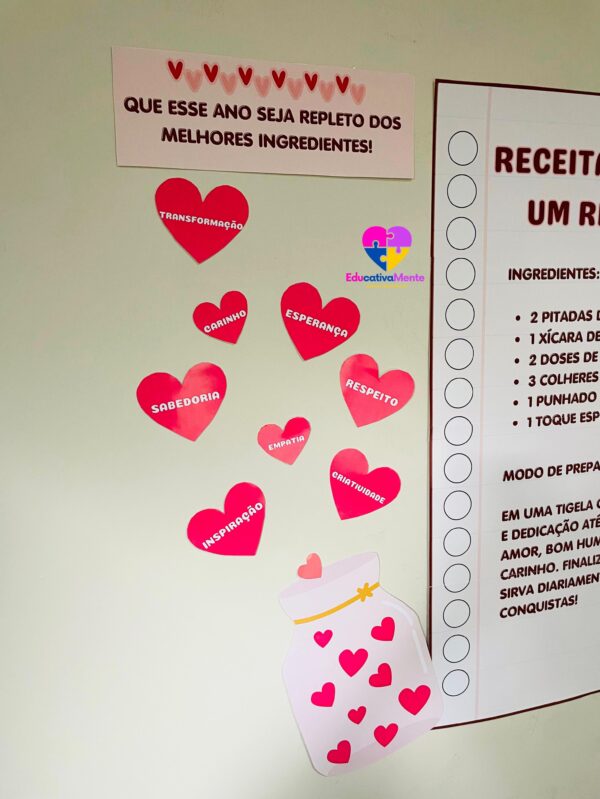 Painel - Receita de Sucesso para um Retorno Incrível! - Imagem 2