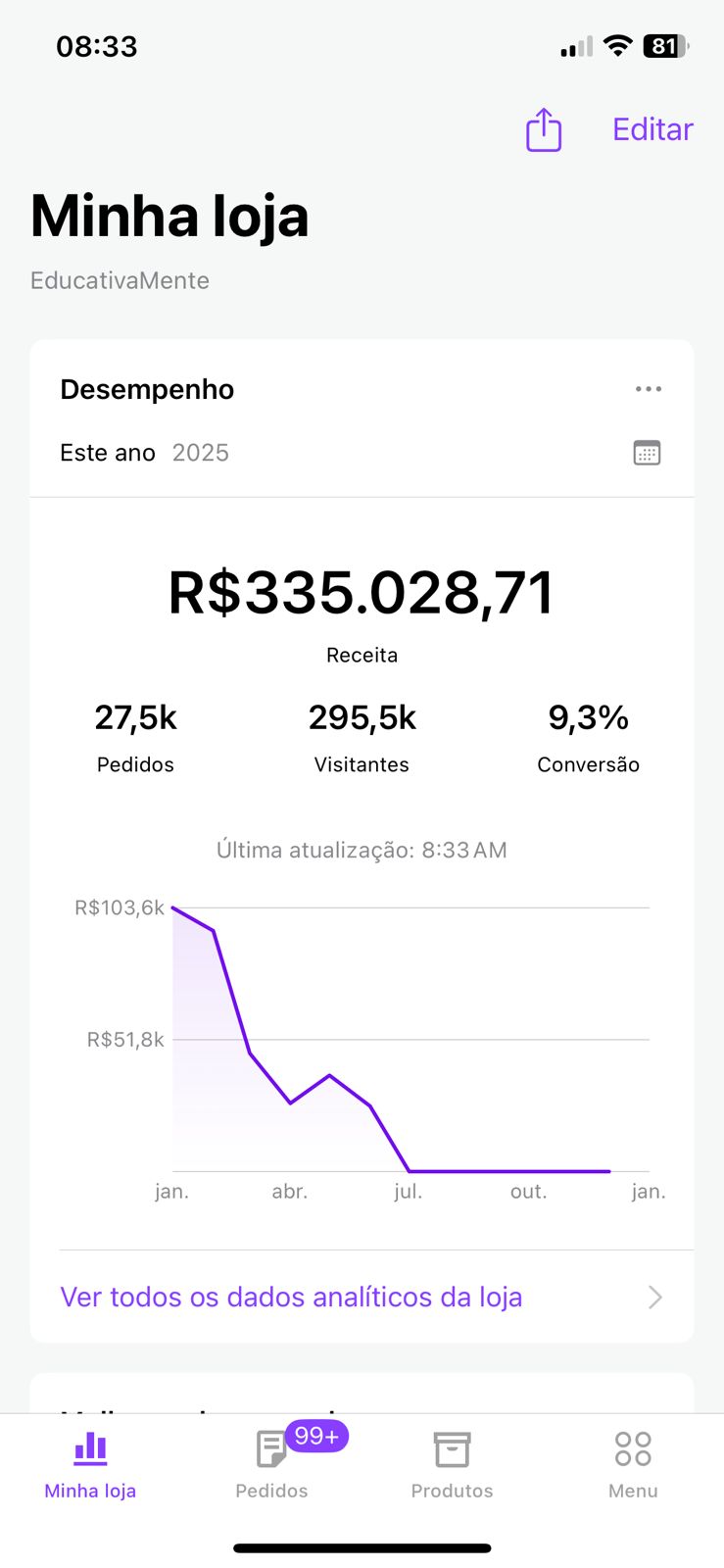 Faturamento Educativamente